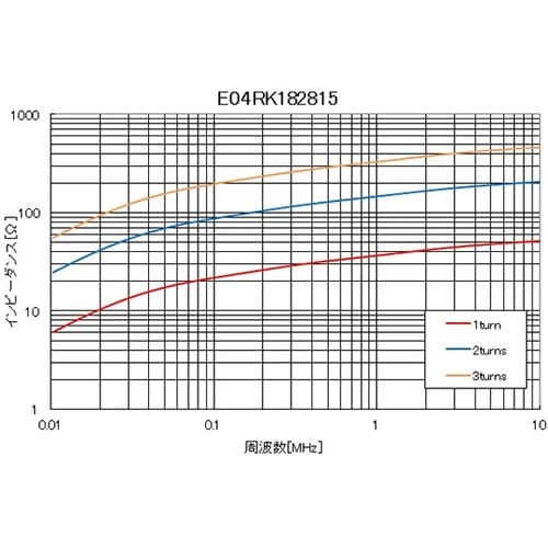 ナノクリスタルコア 1セット(45個入)