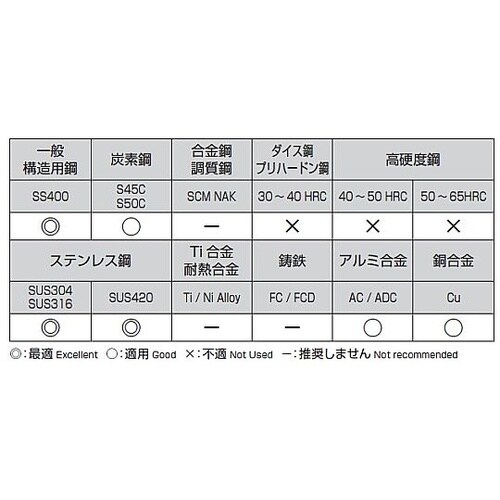 5.9x 72mm ステンレス用ショート
