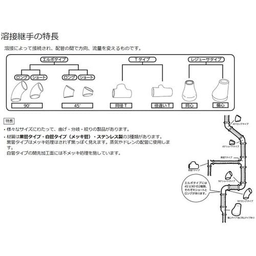 SGPCA150A 黒SGP溶接キャップ