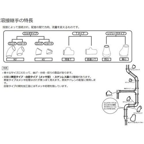 SGPCA−40A 黒SGP溶接キャップ