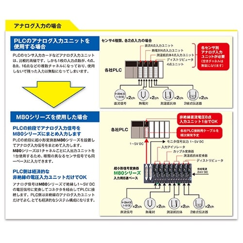 M80YS 超小型信号変換器