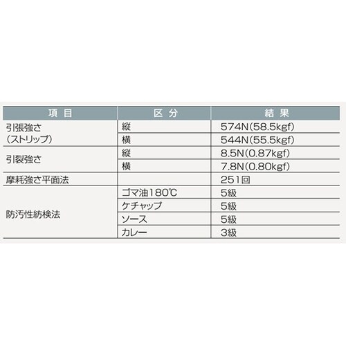 E1100−1G エプロン ゴム 青