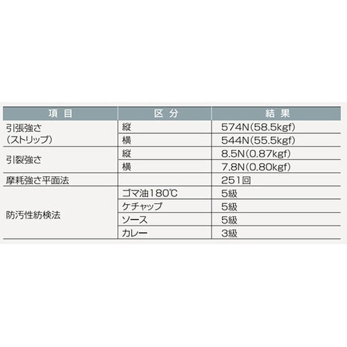 E1100−3G エプロン ゴム 黄