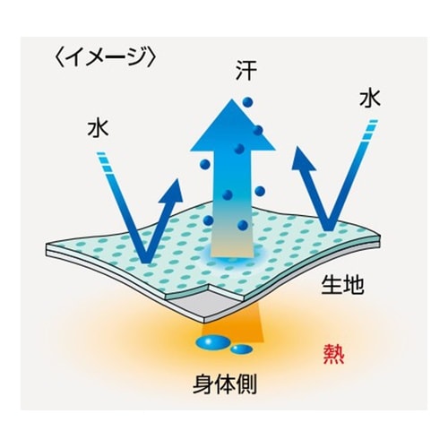 E1520−4 パステックエプロン首 桃