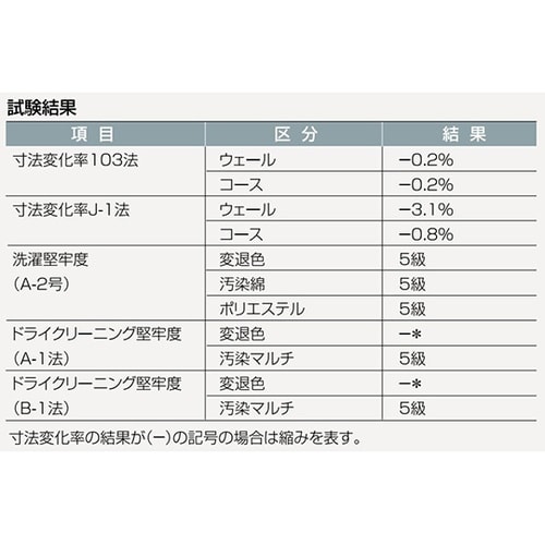E1610−1 インナーエプロン 首 青