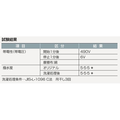 E5100−44G エプロン ゴム 桃