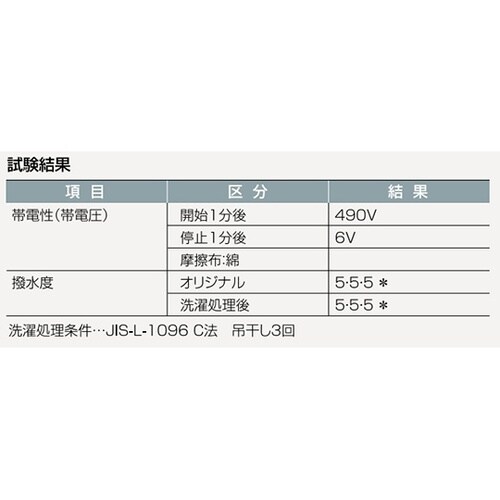 E5200−00T エプロン たすき 白