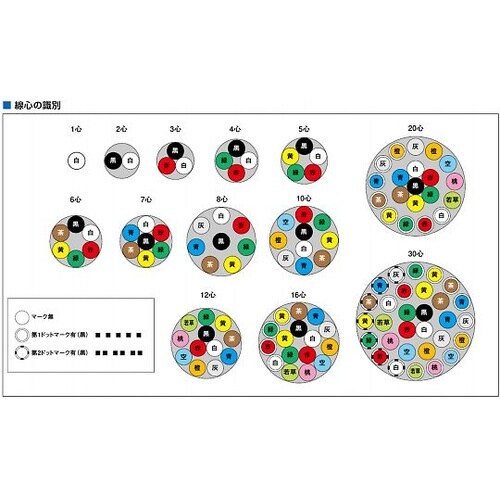 MVVS0.3SQX12C コード20m