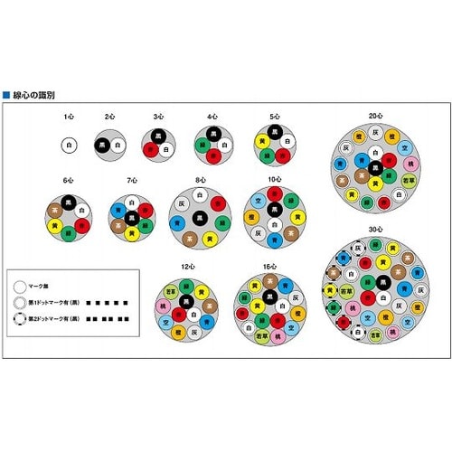 MVVS1.2 SQX3C コード30m