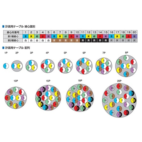 計装用ケーブル 30m巻 FKEV−SB