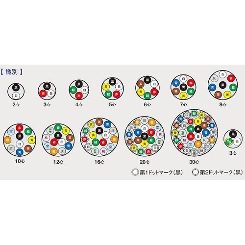 VCT 14SQX 3C ケーブル 5m
