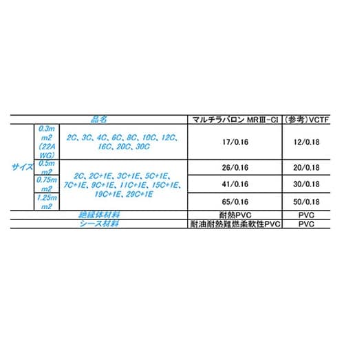 MR312X0.3#22 ラバロン20m
