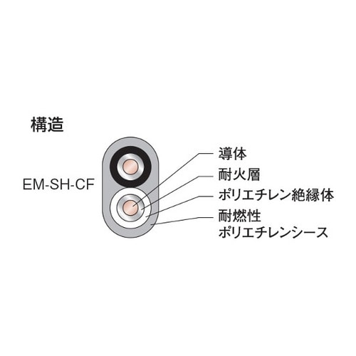 耐火ケーブル 20m EM SH−CF