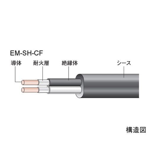 耐火ケーブル 20m EM SH−CF