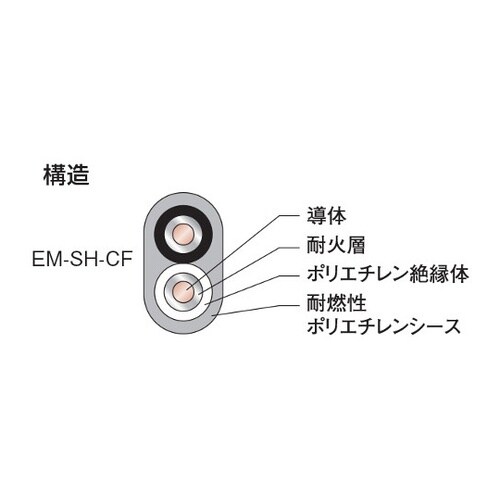 耐火ケーブル 20m EM SH−CF