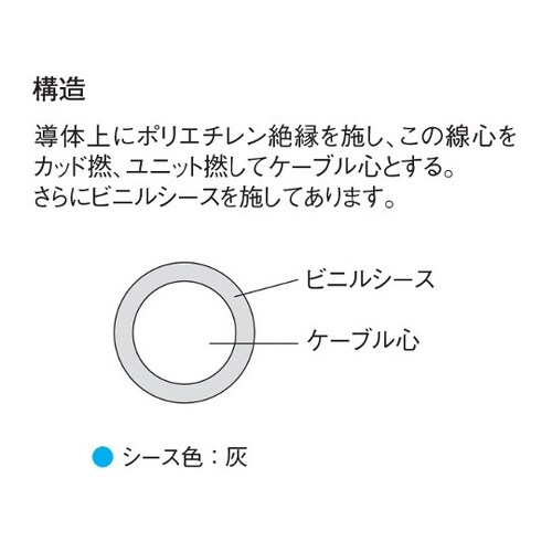 0.5MMX 30P 汎用通信線 20m