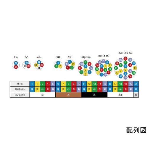 HP(HFA)0.9X3P耐熱電線50m