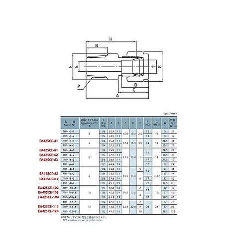R 1/2”x12mm ユニオン(ハーフ