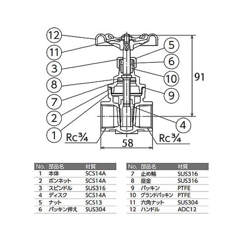 Rc 3/4” ゲートバルブ(ステンレ