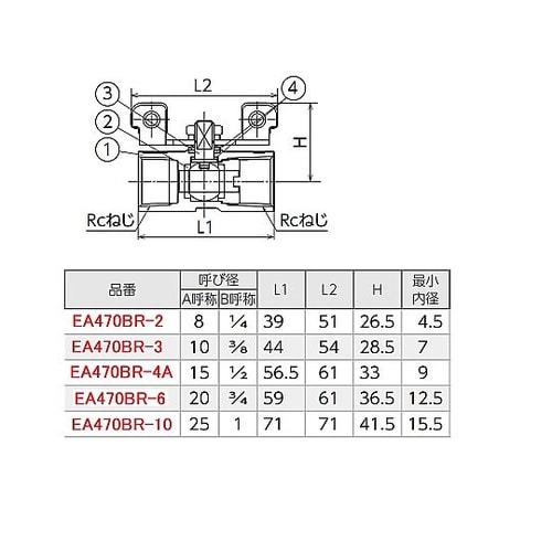 Rc 1/4” ボールバルブ(ステンレ