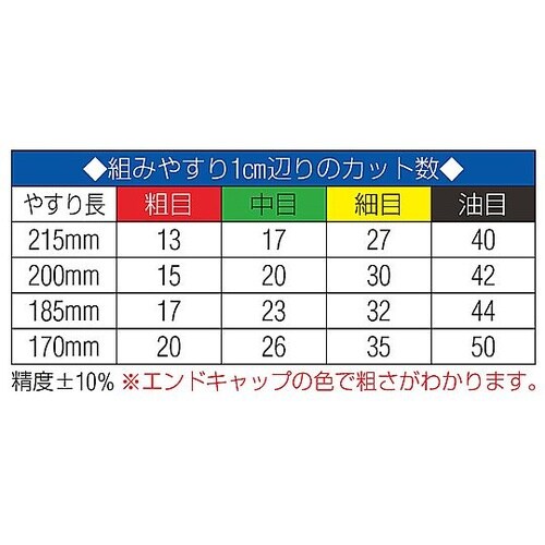 215mm やすり(平・半丸・丸=3本組