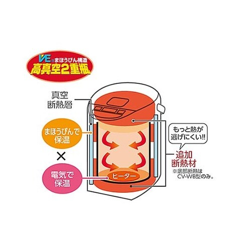 AC100V/1300W(5.0L) V