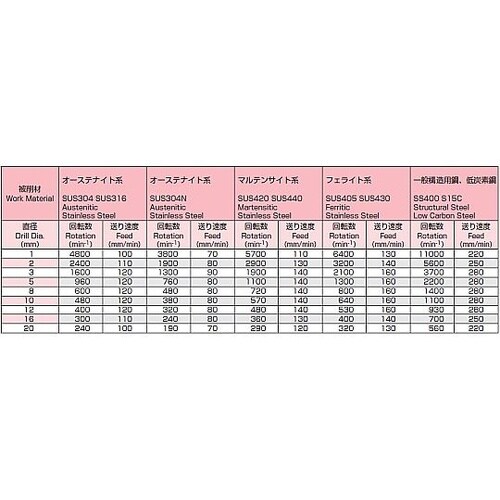 4.8x 70mm ステンレス用ショート