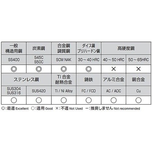 8.0x 79mm/120゜ ドリル(T
