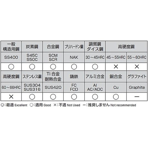 11.0x 80mm エンドミル(TiN