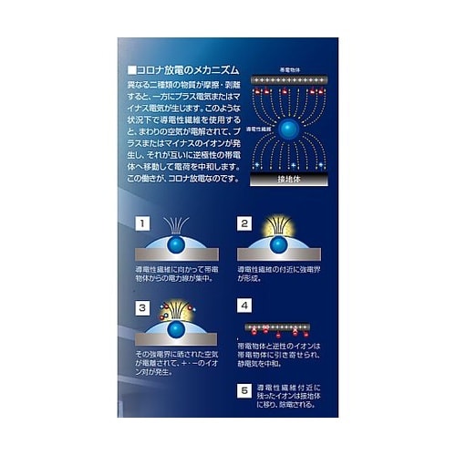 450mm 除電ブラシ EA928AA−