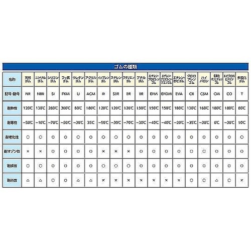 48mmx11m 超強力ダクトテープ(手