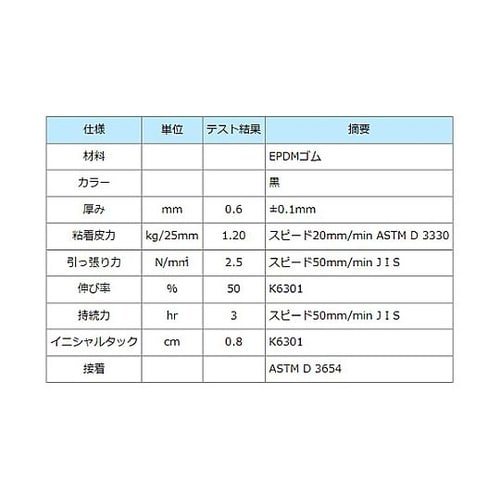 50mmx25m 断熱フォーム用テープ(