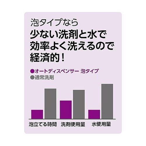 51279 オートディスペンサー泡タイプ