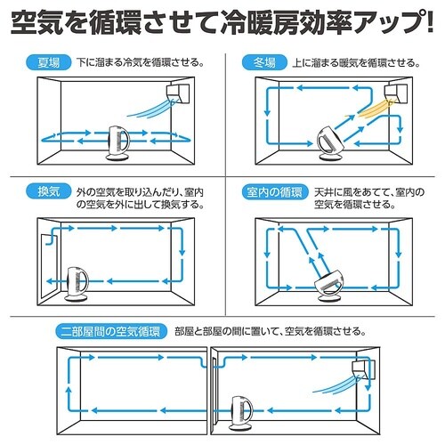 51329 サーキュレーター 左右首振り