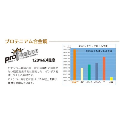 カラーガード・L−レンチ ソリッドブルー