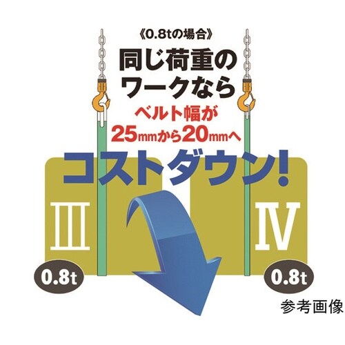 キトーポリエスタースリングBSH形 2.