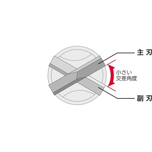 DP3UX50 SDSプラスUX セット