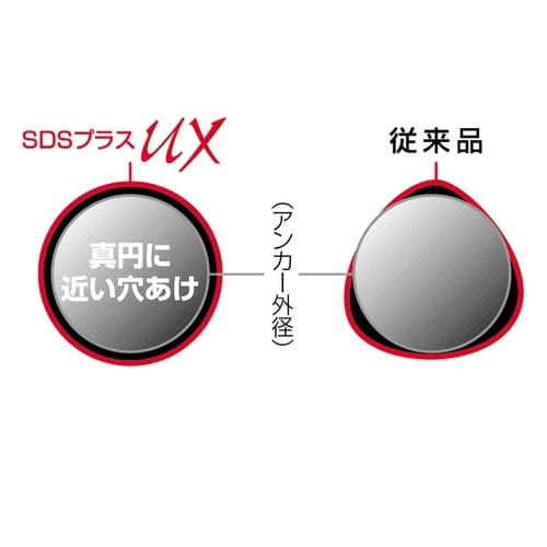 DP3UX60 SDSプラスUX セット