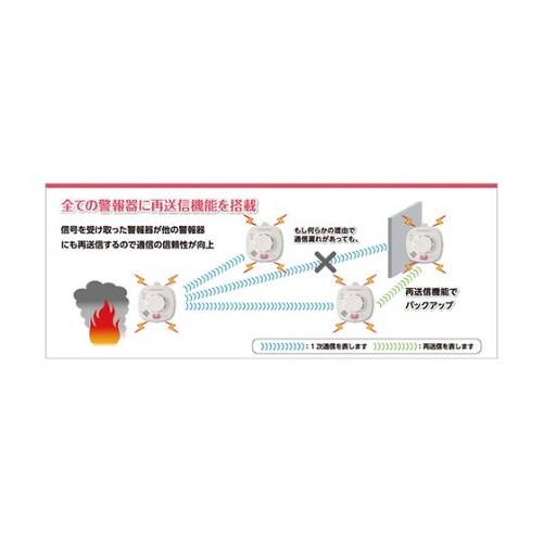 住宅用火災警報器 無線連動型(熱式・定温