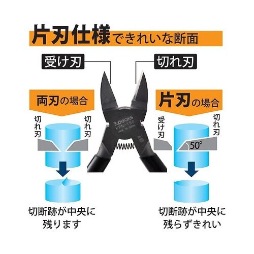 KPN−125G−S片刃ニッパ125mm