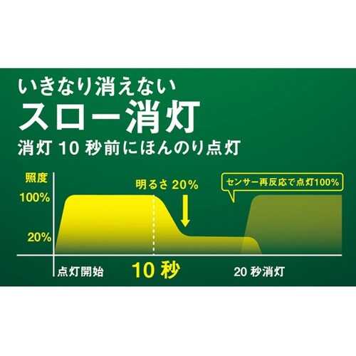 LED−160 センサーシーリングライト