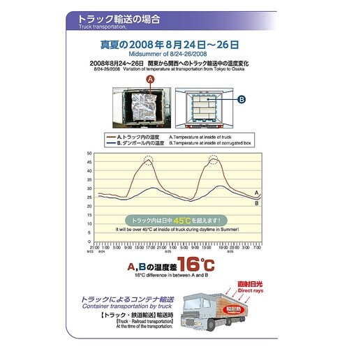 超遮熱保冷パレットカバー(キープサーモフ