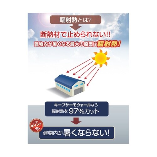 KTW−S−120040 サーモウォール