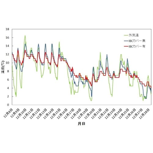 NYOU−CV−1 IBCコンテナカバー