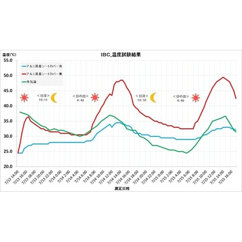 NYOU−CV10 IBCコンテナカバー