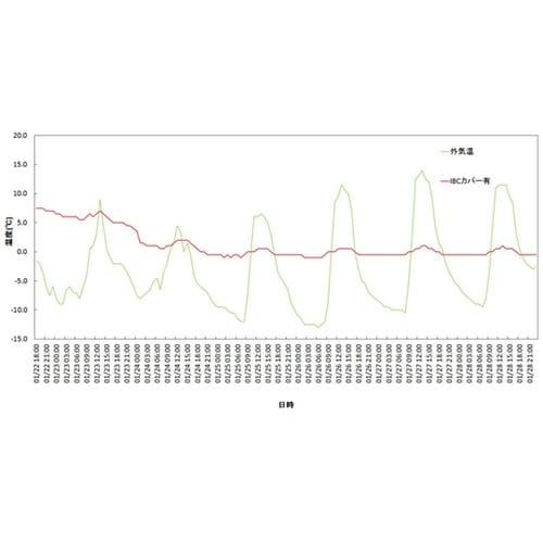 NYOU−CV10 IBCコンテナカバー
