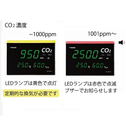 SK−50CTH 快適ナビCO2モニター