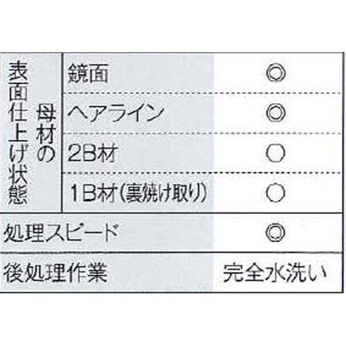 SUS−4000B 4L 電解液