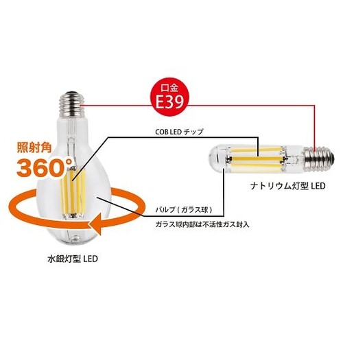 KYS−20183K 水銀灯型LED