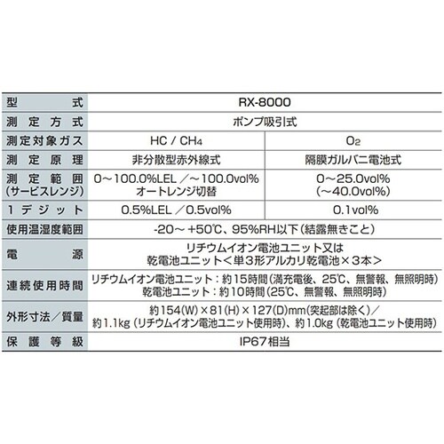 RX−8000 ガスモニター HC−L